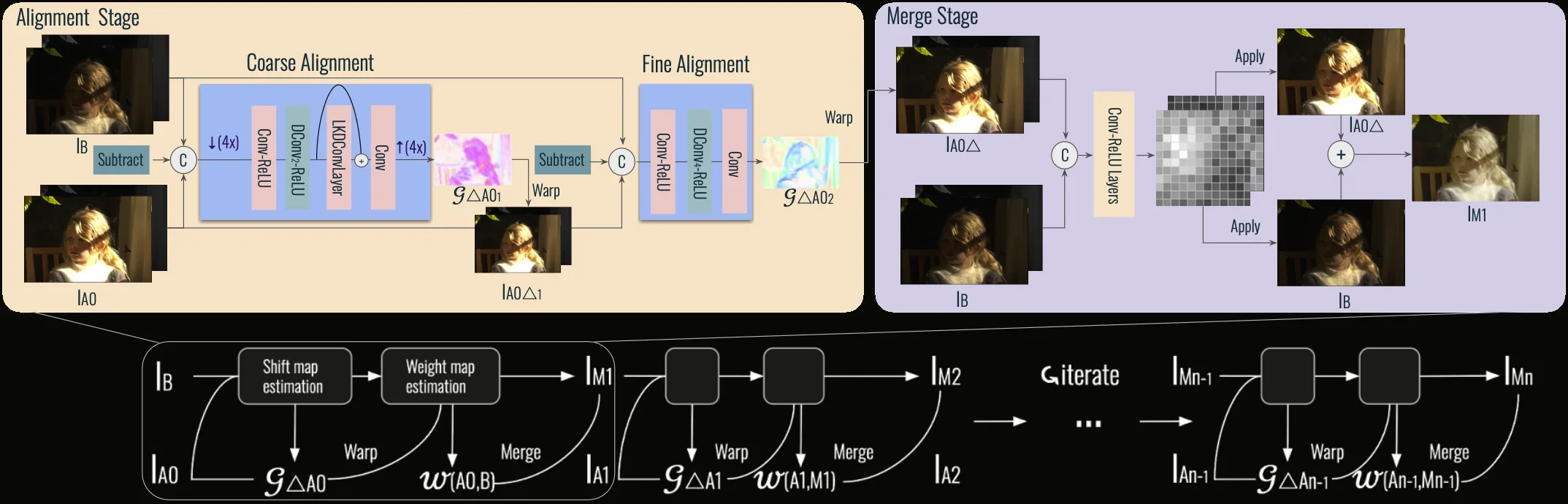 LuckyHDR Method Overview